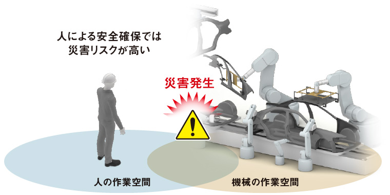 特長 ソリューション | MELSEC iQ-Rシリーズ | シーケンサ | 製品情報 | 三菱電機FA