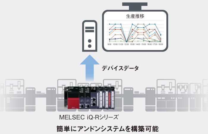 特長 ソリューション | MELSEC iQ-Rシリーズ | シーケンサ | 製品情報 | 三菱電機FA