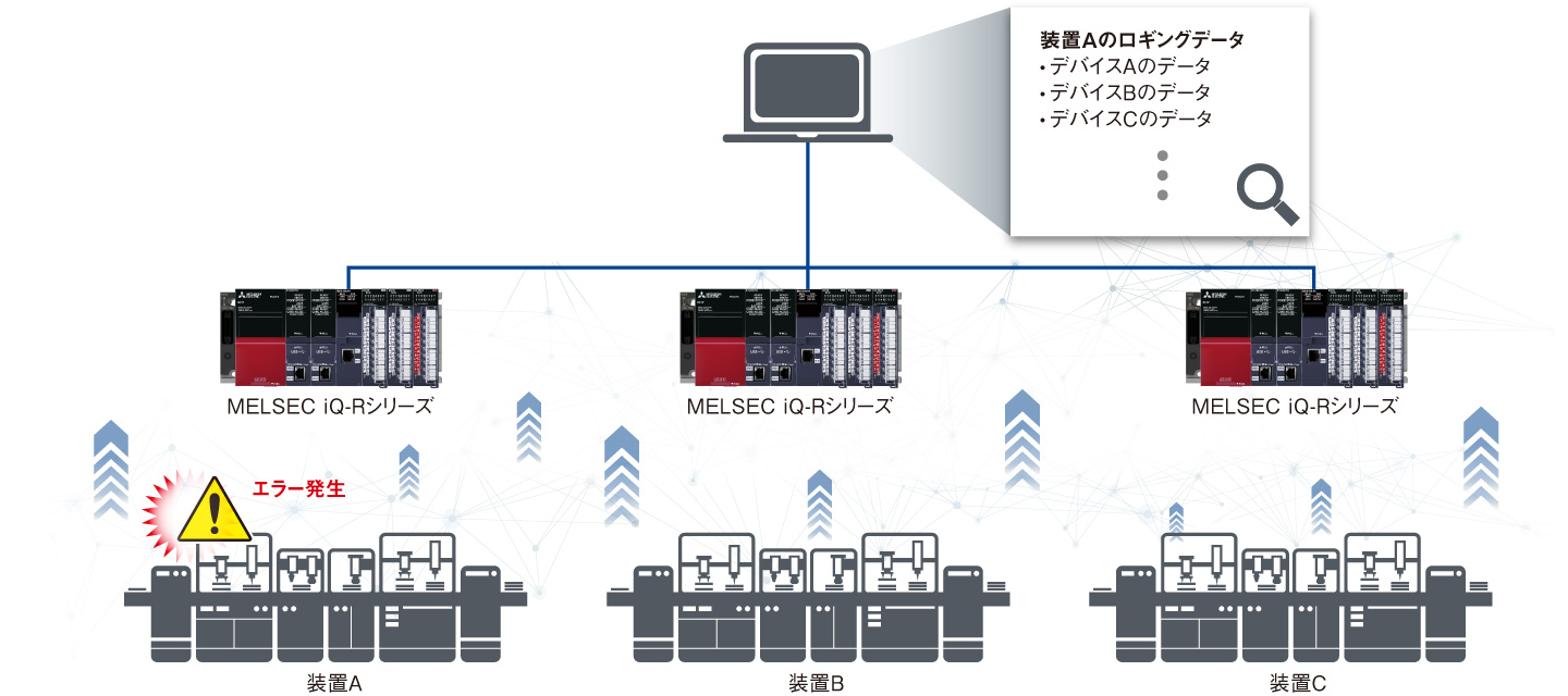 特長 ソリューション | MELSEC iQ-Rシリーズ | シーケンサ | 製品情報 | 三菱電機FA