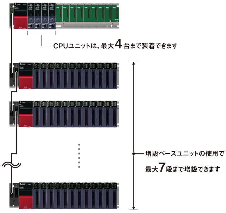 ＼新品／MITSUBISHI 三菱電機 シーケンサ 基本ベースユニット Q312DB 6ケ月保証 - 3