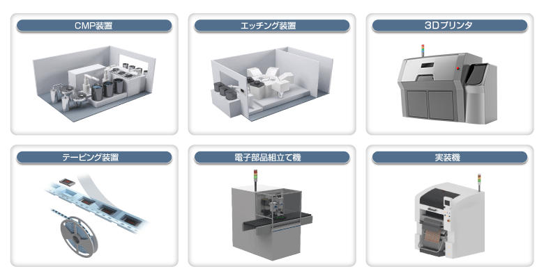 モーションソフトウェア Swm G 組込み型サーボシステムコントローラ 製品特長サンプル 三菱電機 Fa