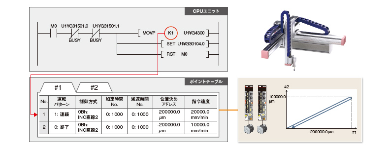 プログラム