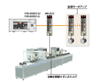 仮想サーボアンプ