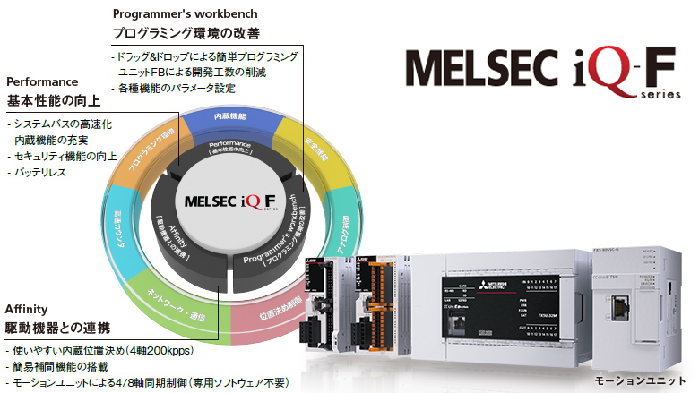 モーションユニット MELSEC iQ-F 製品特長 サーボシステムコントローラ
