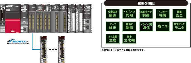 新品 MITSUBISHI 三菱電機 RD77MS2 MELSEC iQ-Rシリーズ シンプルモーションユニット 保証