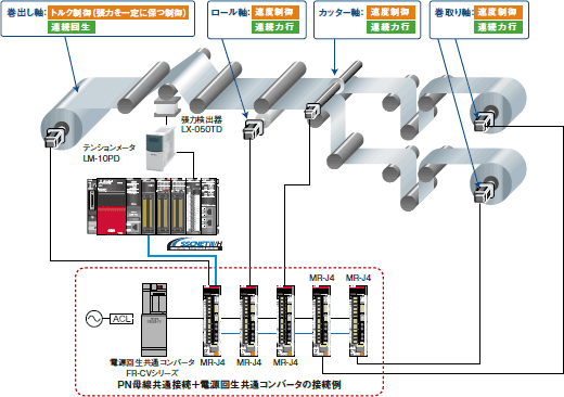 速度・トルク制御 製品特長 サーボシステムコントローラ | 三菱電機 FA