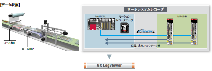 三菱電機 MITSUBISHIELECTRIC モーションRY41NT2H abitur.gnesin