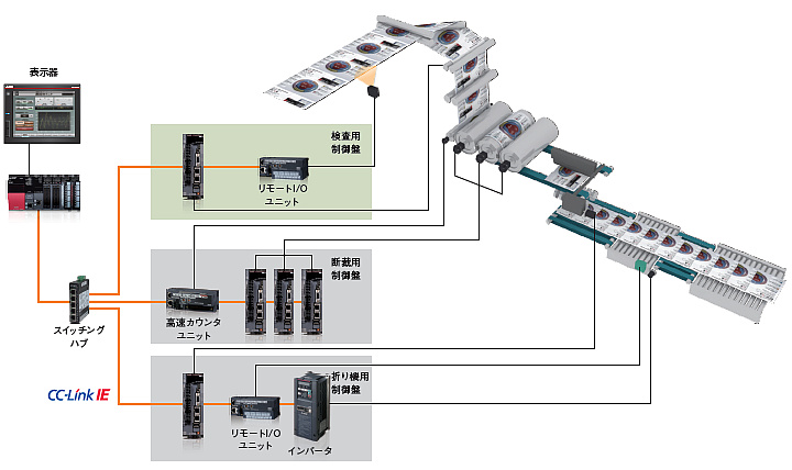 高級な 新品未開封 MITSUBISHI 三菱電機 RD77MS16 シンプルモーションユニット シーケンサ PLC MELSEC iQ-Rシリーズ  保証付き