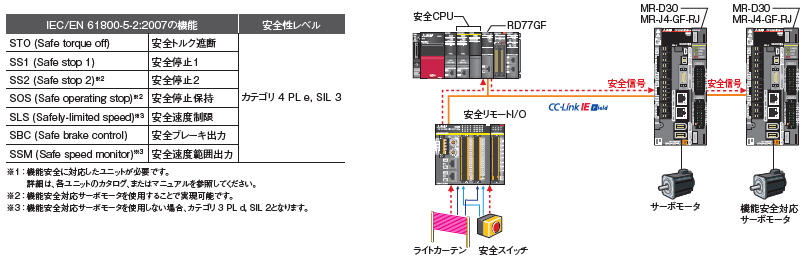 シンプルモーションユニット MELSEC iQ-R 製品特長 サーボシステム