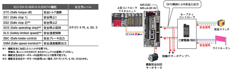 保存版】 新品未開封 MITSUBISHI 三菱電機 RD77MS16 シンプルモーションユニット シーケンサ PLC MELSEC iQ-Rシリーズ  保証付き