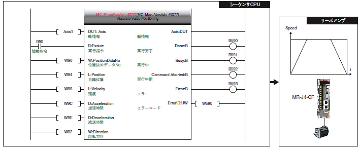 格安販売中 新品未開封 MITSUBISHI 三菱電機 RD77MS16 シンプルモーションユニット シーケンサ PLC MELSEC iQ-Rシリーズ  保証付き