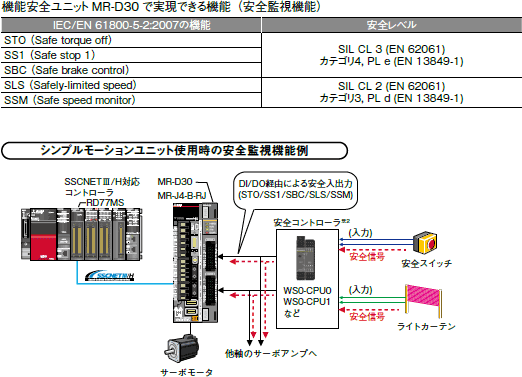 安全システム 製品特長 サーボシステムコントローラ | 三菱電機 FA