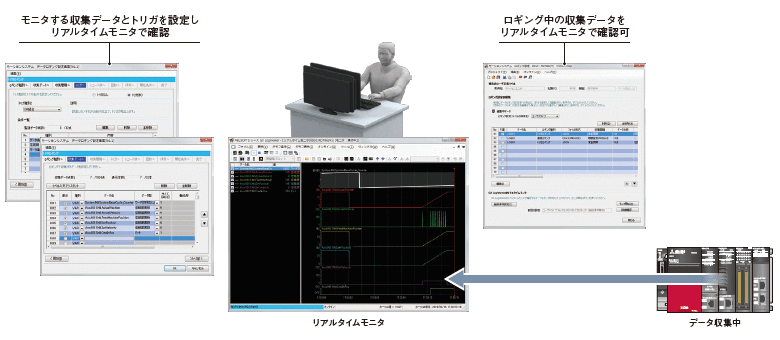 特長（PLCopen®モーション制御FBモード）モーションユニットRD78G