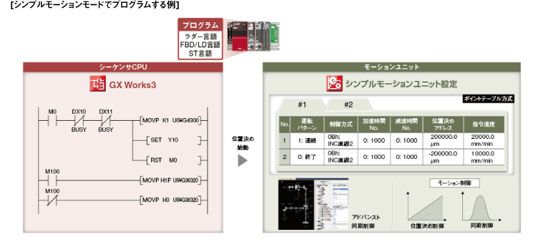 2点おまとめ★大阪限定★2019★ハイアール★AT-RF85B★R-93