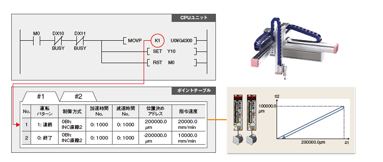 特長（シンプルモーションモード）モーションユニットRD78G MELSEC iQ