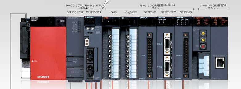 三菱電機 モーションコントローラ Q172DSCPU-