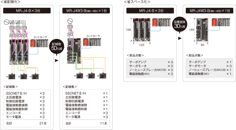 モーションコントローラ Q173DSCPU/Q172DSCPU MELSEC-Q 製品特長