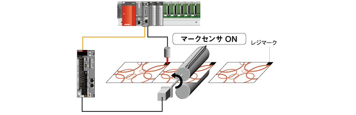 マーク検出機能 製品特長 サーボシステムコントローラ | 三菱電機 FA