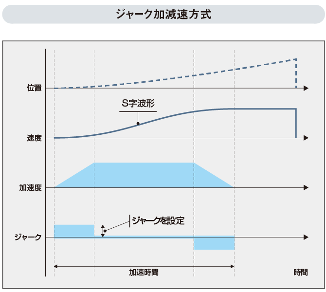 モーションソフトウェア SWM-G 組込み型サーボシステムコントローラ