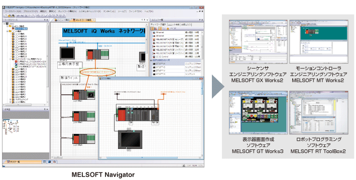 iQ Works連携 エンジニアリングツール MELSOFT MT Works2 ソフトウェア ...