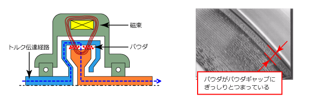 基本構造と動作 製品特長 電磁クラッチ ブレーキ 三菱電機 Fa