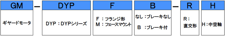 GM-DYPシリーズ