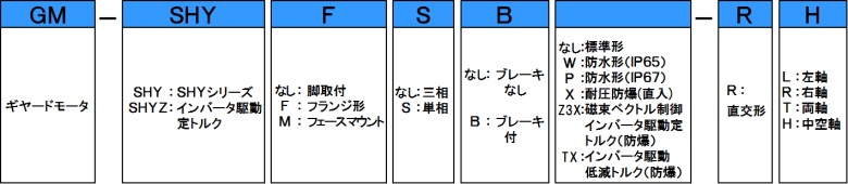 GM-SHYシリーズ