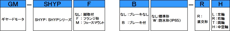 GM-SHYPシリーズ