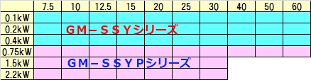 GM-Sシリーズ
