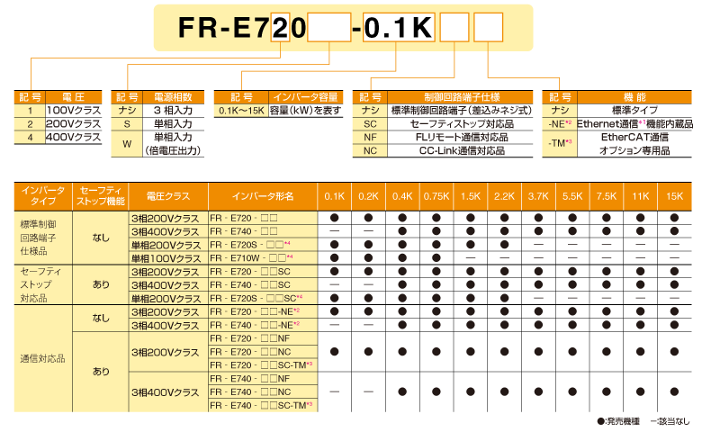 FR-E720S-0.75K 簡単・パワフル小形インバータ FREQROL-E700シリーズ 単相200V 