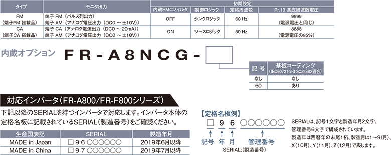 形名(標準構造品,コンバータ分離タイプ)