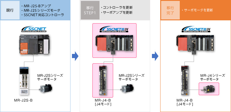 激安大特価！】 新品 MITSUBISHI 三菱 MR-J2S-11KA サーボドライブ