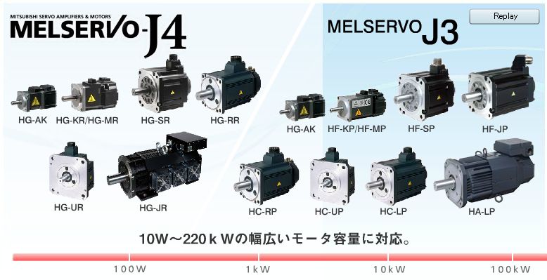 販売期間 限定のお得なタイムセール MITSUBISHI 三菱 HG-RR203 サーボ