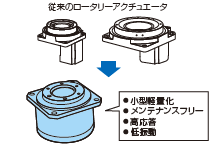 中空軸シャフト