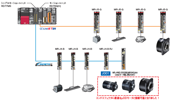 システム構成イメージ