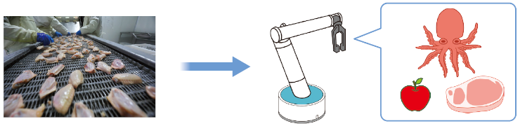 用途イメージ:食品加工ライン