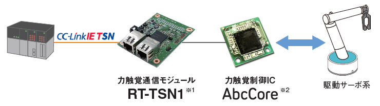 モーションリブ株式会社 パートナー製品 サーボシステムパートナー 