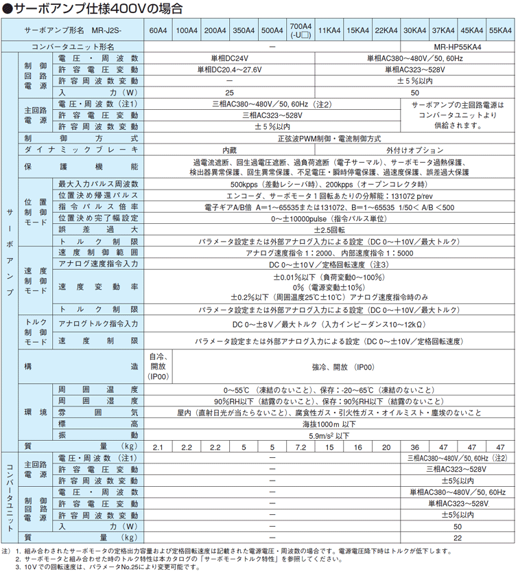新品 MITSUBISHI 三菱電機 MR-J2S-11KB サーボドライブ