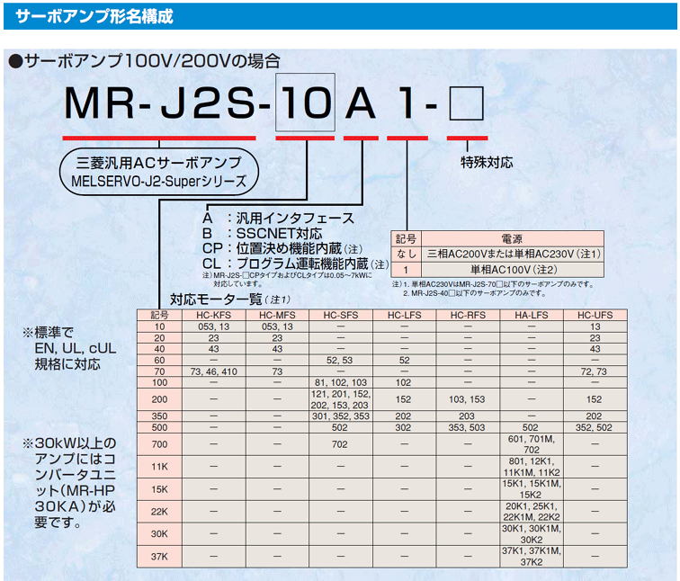 三菱サーボドライブMR-J2-100A MRJ2S100A