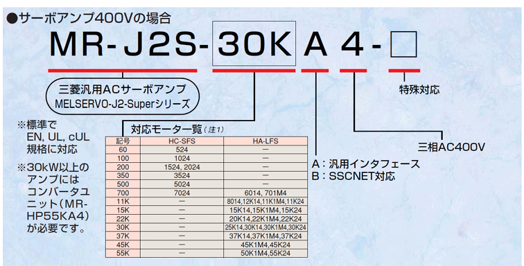 完璧 新品 MITSUBISHI サーボアンプ MR-Jシリーズ MR-J2S-500B