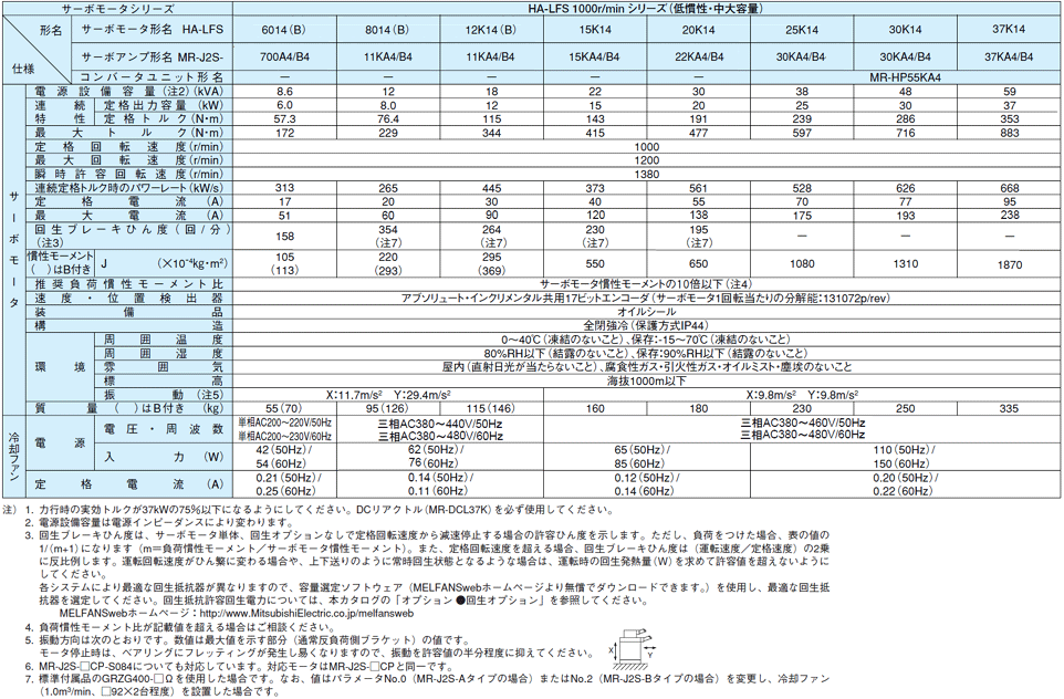 保証1年　HC-SF502　三菱モーター　新品同様　納期7-10日 - 2