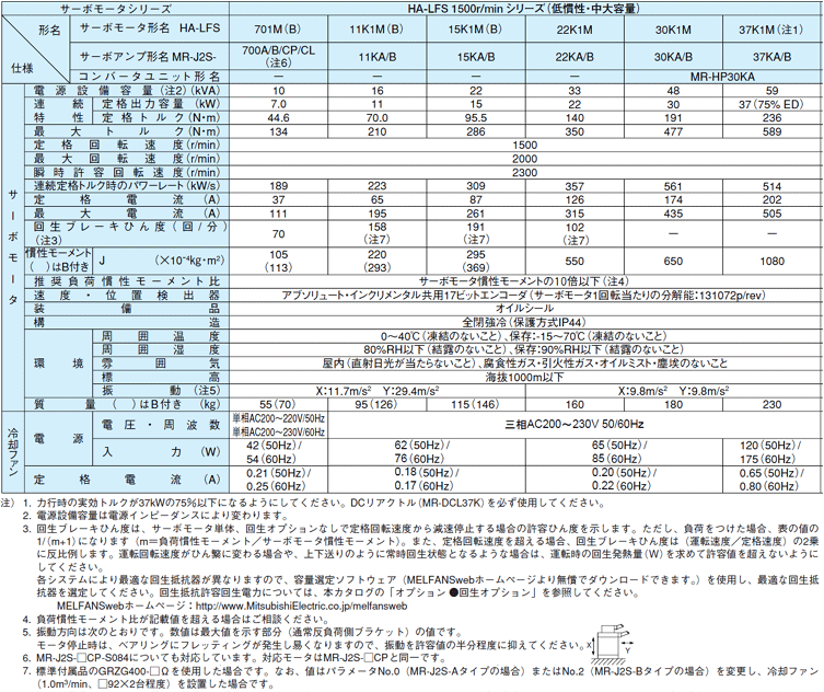 新品 MITSUBISHI 三菱電機 HC-RF153 サーボモーター 保証 - 1