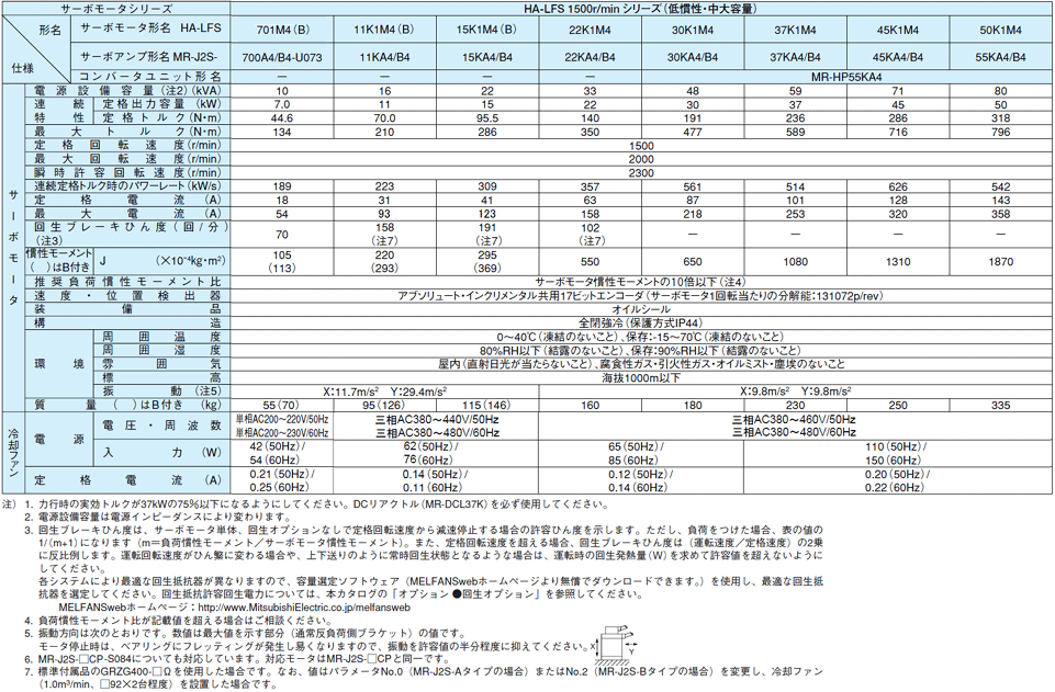 新品 送料無料 MITSUBISHI 三菱電機 HC-SFS352G1H(1/35) ACサーボモーター その他DIY、業務、産業用品