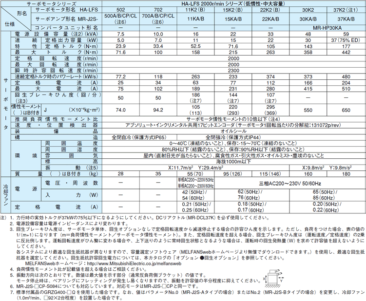 福袋 Es-KEN納期7-10日 三菱電機 サーボモータ HC-SF301 新品同様 保証付き