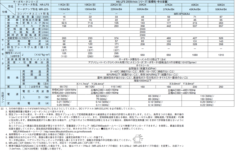 お気に入 MITSUBISHI 三菱電機 HC-KFS73 ACサーボモータ kead.al