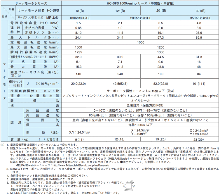 領収書発行】|ミトマ商事|三菱電機 MITSUBISHI HC-KFE43K サーボ