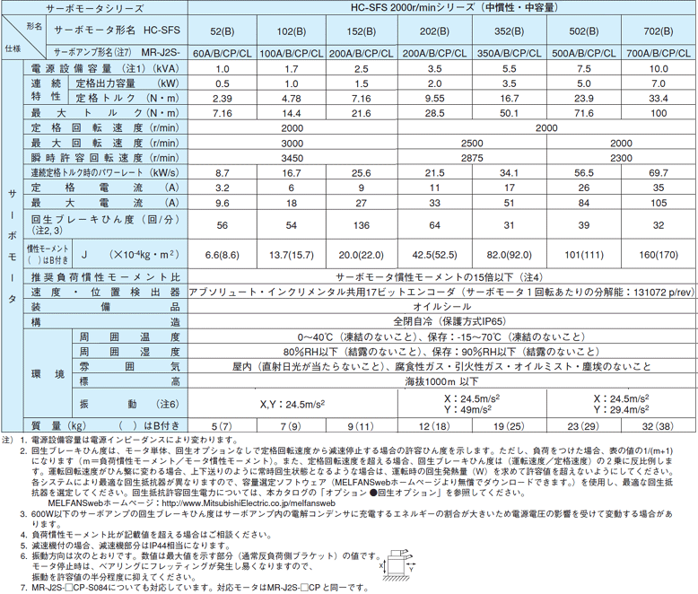 沸騰ブラドン MITSUBISHI 三菱電機 HC-KFS73 ACサーボモータ kead.al