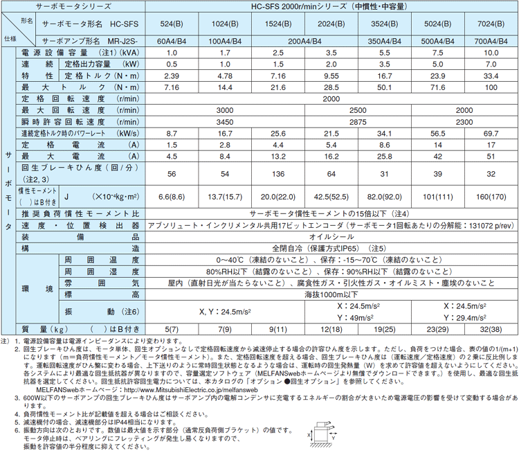 三菱 保証1年 HC-KF23 三菱モーター 新品同様 納期7-10日