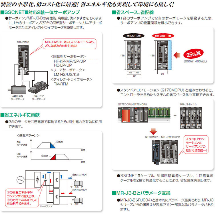 Plcbatt? 純正新品 MITSUBISHI 三菱機電 MR-J2S-40A ACサーボアンプ - 2