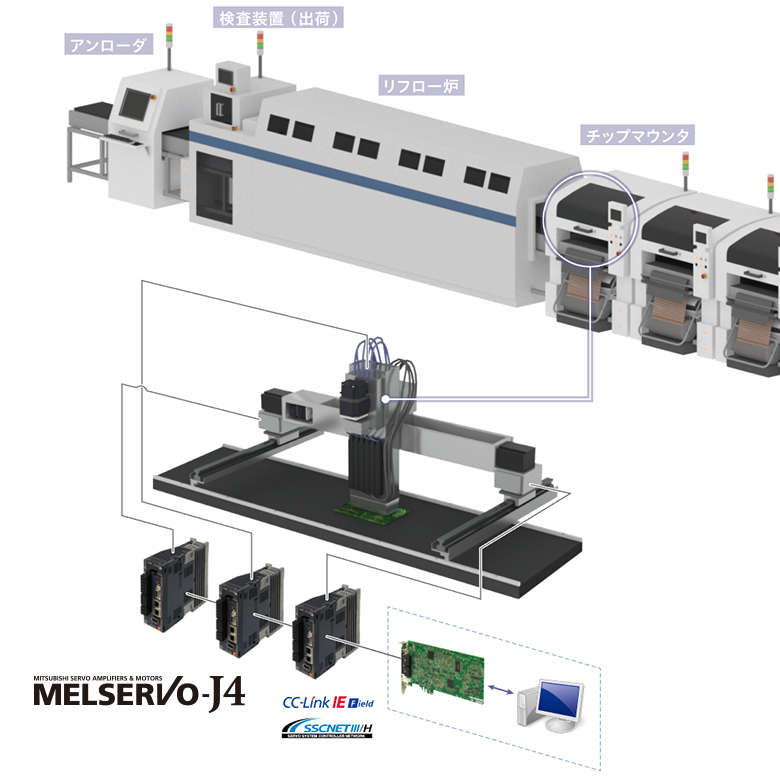 故障予測機能 MELSERVO-J4 製品特長 ACサーボ MELSERVO | 三菱電機 FA
